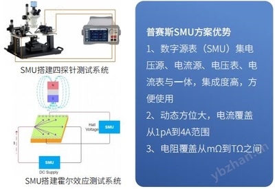 SMU網(wǎng)絡(luò)技術(shù)服務(wù)搭建圖解析與實施指南