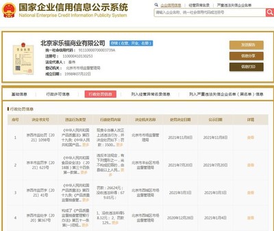 北京家樂(lè)福四家門(mén)店銷(xiāo)售不合格樂(lè)扣樂(lè)扣高壓鍋被罰3.5萬(wàn)元